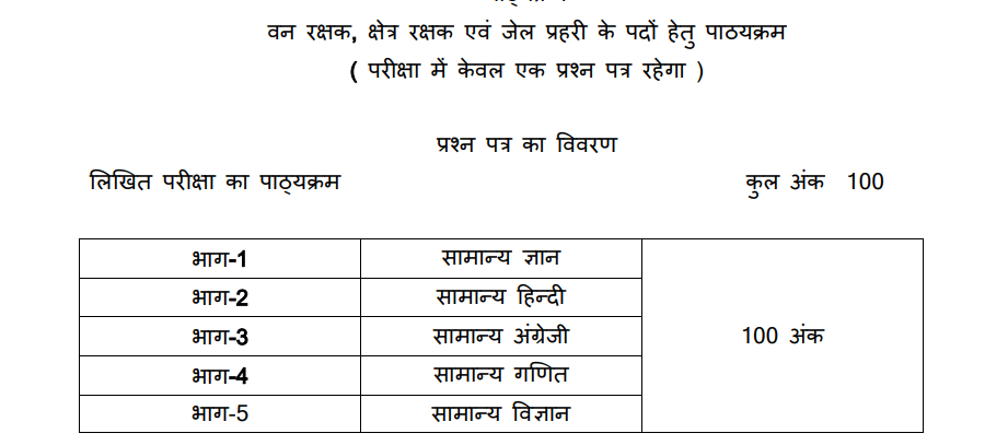 MP Forest guard syllabus in hindi