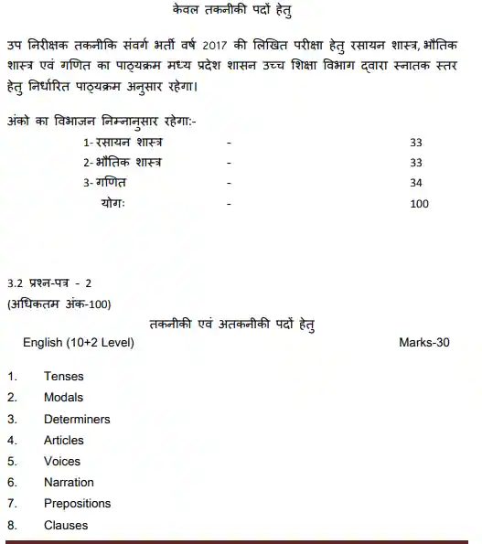MP Police SI Pre Syllabus