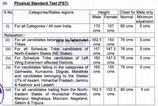 Assam Rifles Tradesman Syllabus In Hindi 2023 Pdf Download