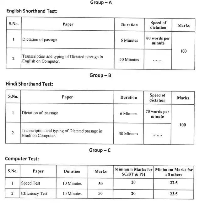 Rajasthan High Court Stenographer Syllabus In Hindi