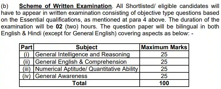 Navy Tradesman Syllabus In Hindi