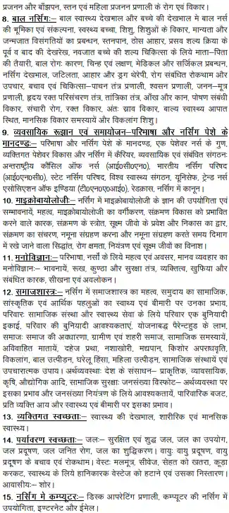 UPPSC Staff Nurse Syllabus Pdf In Hindi