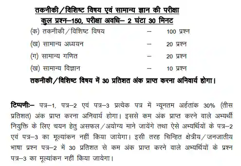 JSSC Lady Supervisor Exam Pattern In Hindi