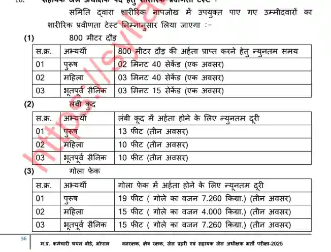 MP Vanrakshak syllabus in hindi 2026