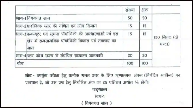 UPSSSC Forest Guard Syllabus Pdf In Hindi