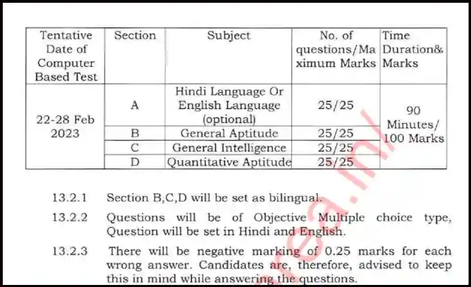 CRPF head constable syllabus in hindi