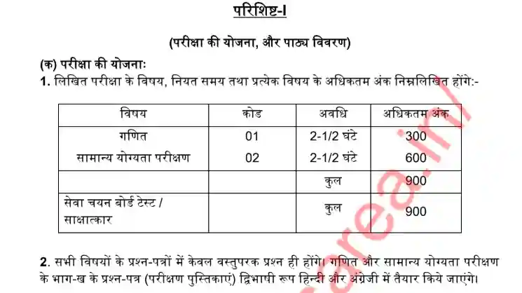 UPSC NDA Syllabus PDF in Hindi