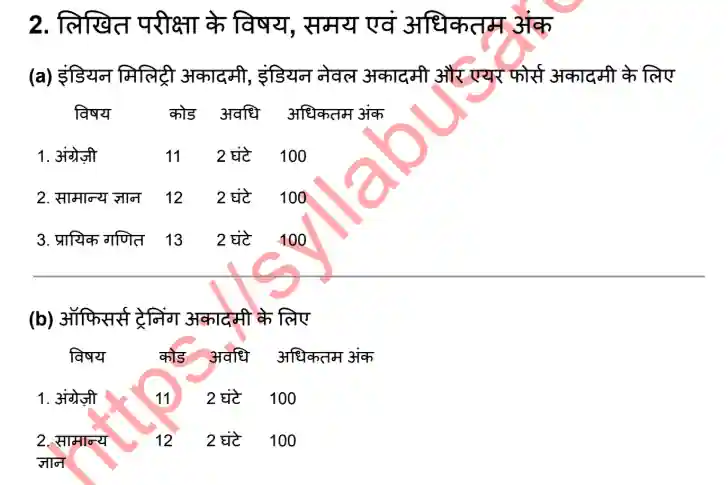 UPSC CDS Exam Pattern