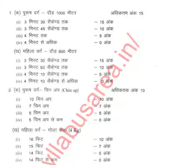 Rajasthan Home Guard Syllabus PDF In Hindi