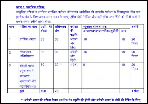 LIC AAO Syllabus In Hindi