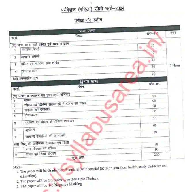Rajasthan Mahila Supervisor Syllabus PDF In Hindi