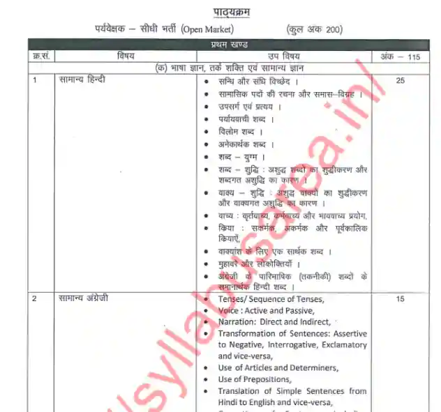 Rajasthan Mahila Supervisor Syllabus In Hindi