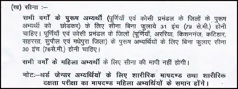 Bihar Home Guard Syllabus Pdf In Hindi