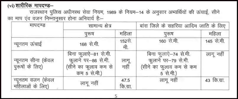 rajasthan police physical test details