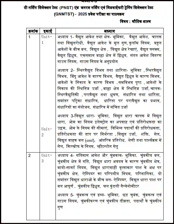 MP PNST Syllabus PDF in hindi
