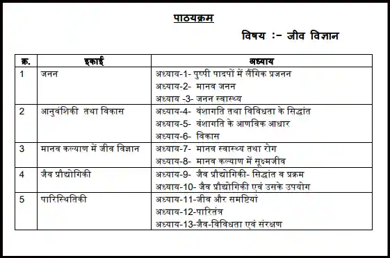 MP GNST PNST Syllabus In Hindi