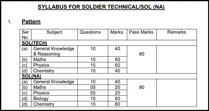 Army Nursing Assistant Syllabus Pdf In Hindi