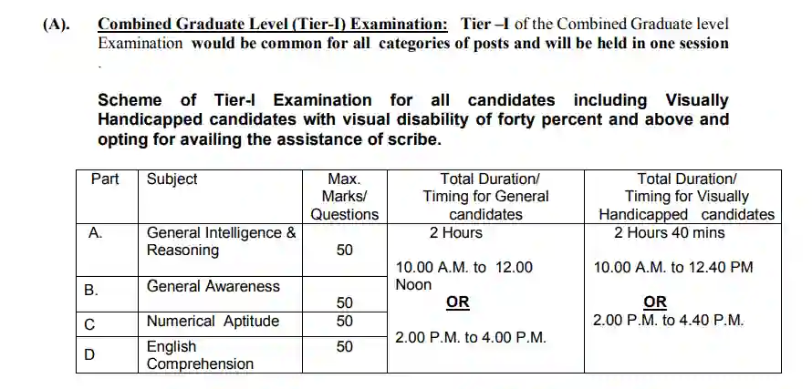 SSC CGL Syllabus In Hindi
