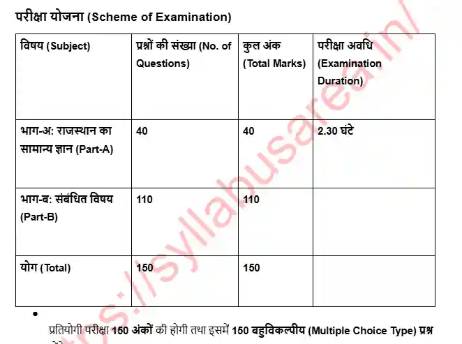 RPSC Statistical Officer Exam pattern