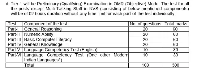 KVS PGT paper 1 Syllabus In Hindi