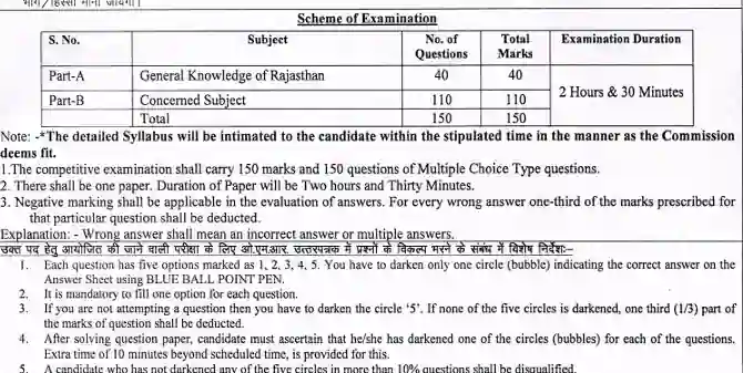 RPSC Veterinary Officer Exam Pattern