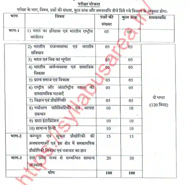 UPSSSC lekhpal syllabus in hindi