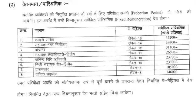 RIICCO recruitment 2026 Post Salary