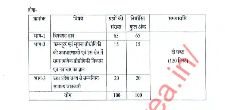 UP Pharmacist Exam pattern