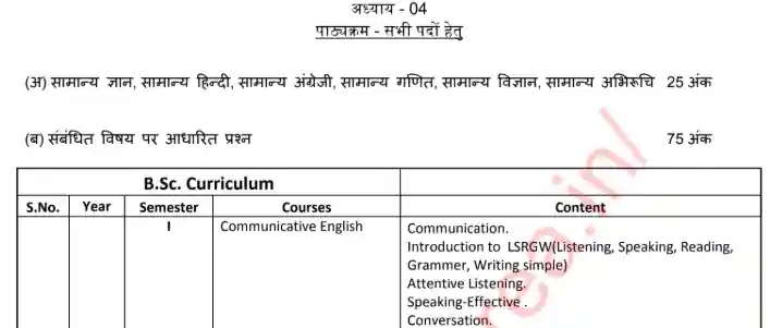 MPESB Nursing Officer Syllabus 2026