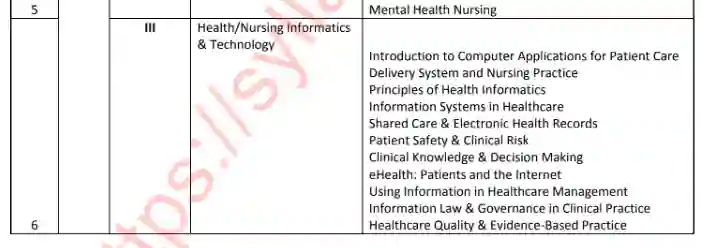 MPESB Nursing Officer Exam Pattern 2026