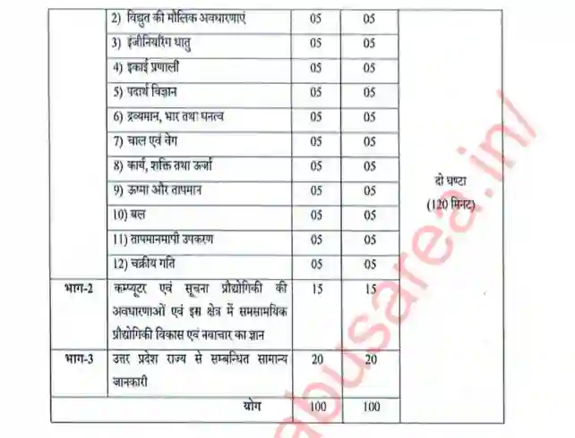 UPSSSC Assistant Boring Technician Exam pattern