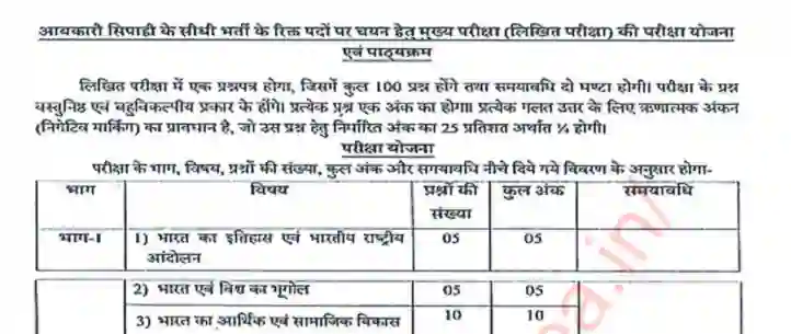 UPSSSC Excise Constable Exam Pattern