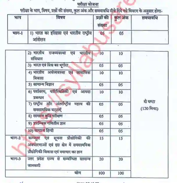 UPSSSC Lower PCS Syllabus In Hindi
