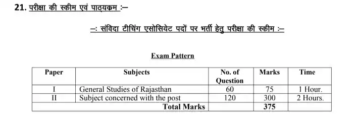 Rajasthan Teaching Associate Exam Pattern