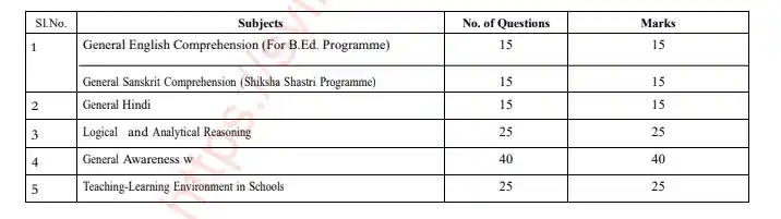 Bihar BEd CET Exam Pattern