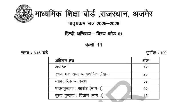 RBSE Class 11th Syllabus PDF