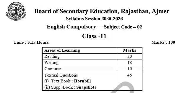 RBSE Class 11th Syllabus PDF