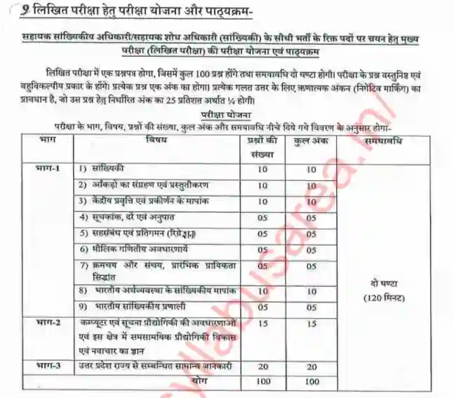 UPSSSC ASO Exam pattern