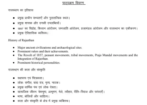 CET 12th Level Syllabus In Hindi