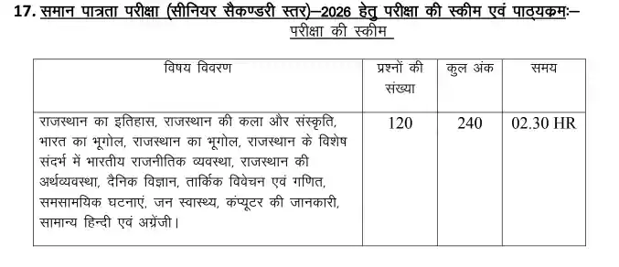 Rajasthan CET 12th Level exam pattern in hindi