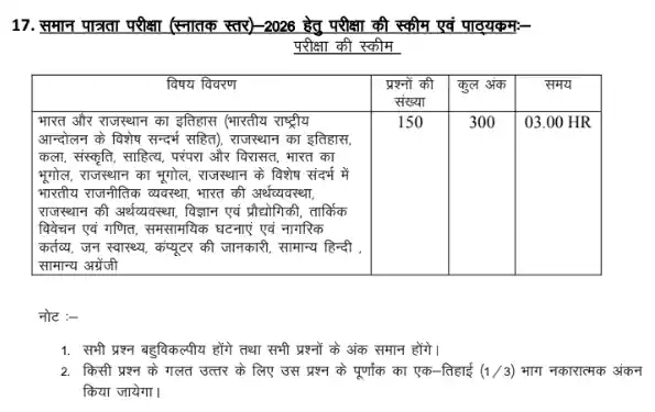 Rajasthan CET Graduation Level Exam Pattern
