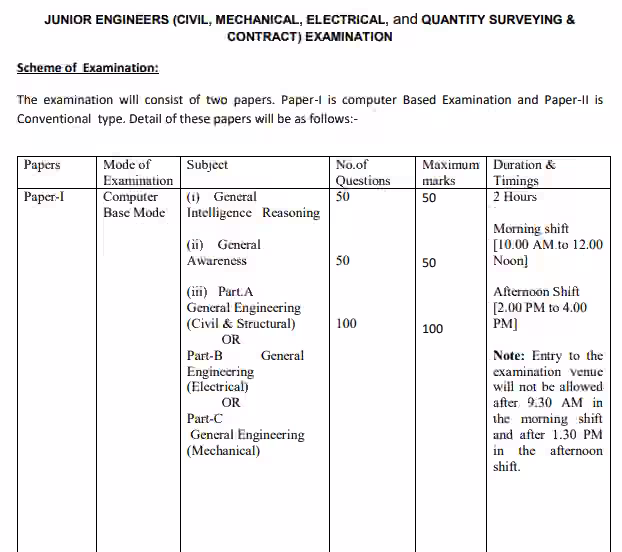 SSC JE Syllabus In Hindi