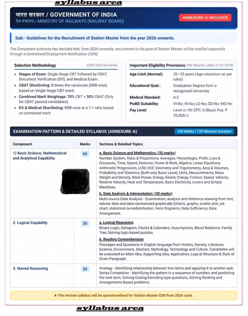 Railway Station Master Syllabus