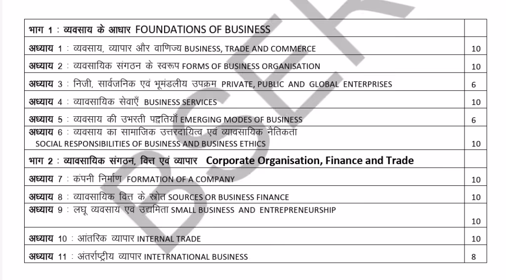 rbse class 11th commerce syllabus of business studies